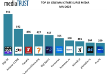 Cele mai citate surse radio-tv (media) în mai 2025